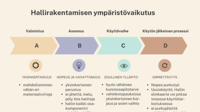 Hallirakentamisen ympäristövaikutus