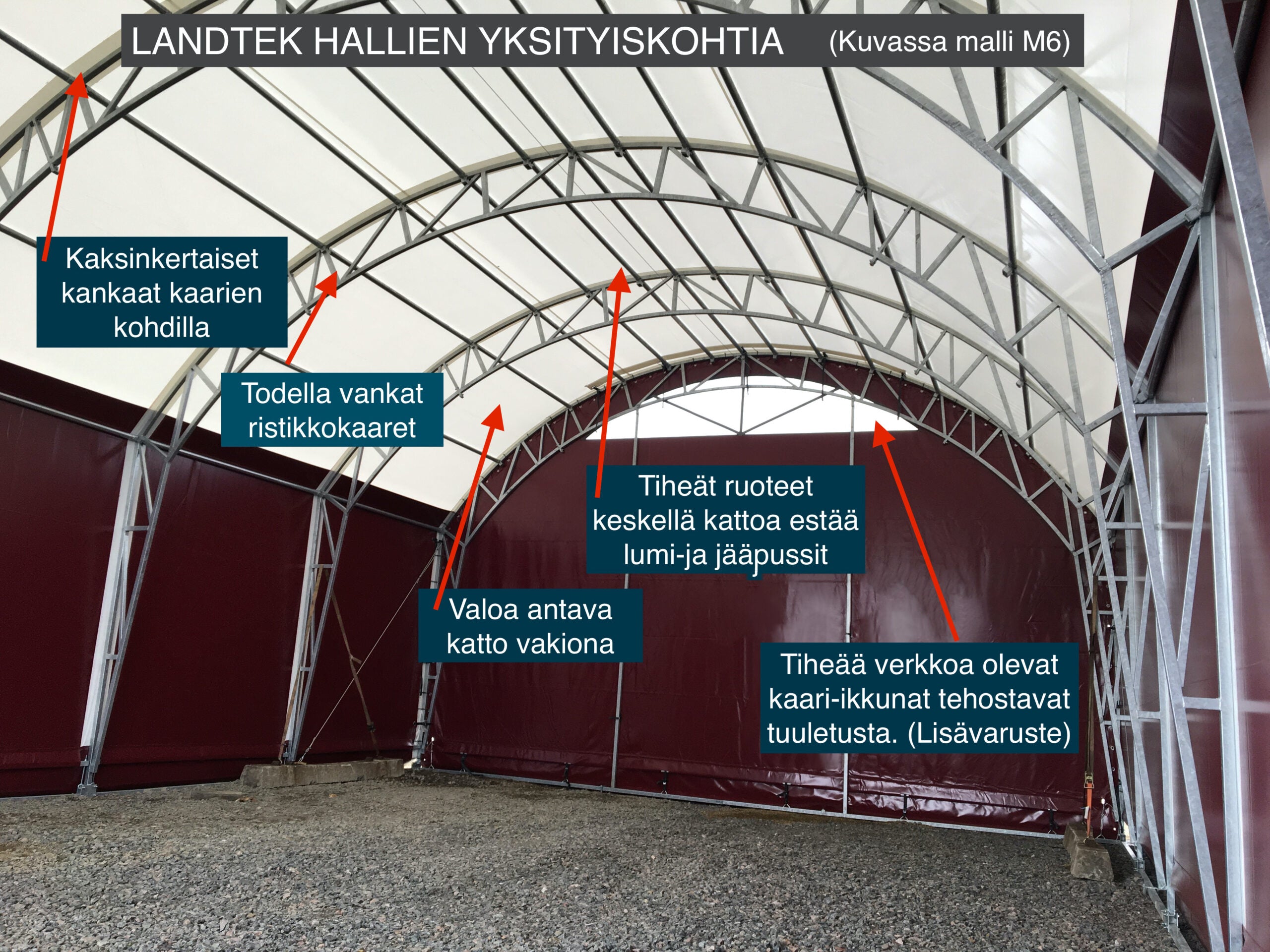 Paras pressutalli 4x6x2m 250kg lumikuormille - Landtek