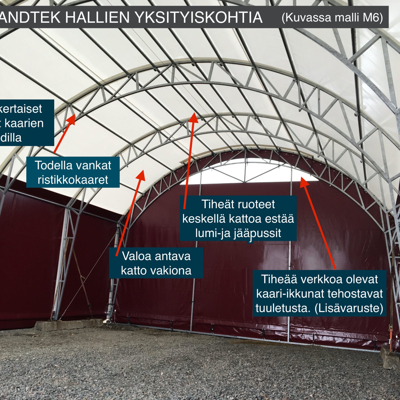 Paras pressutalli 4x6x2m 250kg lumikuormille - Landtek